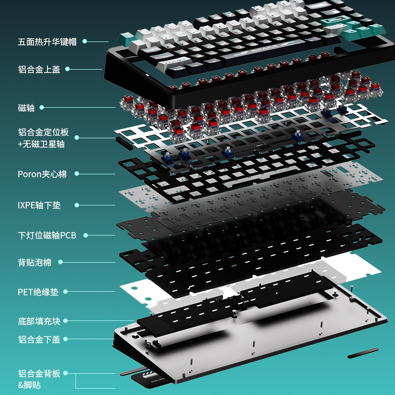 FL·ESPORTS Geo75 HE Magnetisch - Gaming Accessories Gifts For Men recensie en prijs